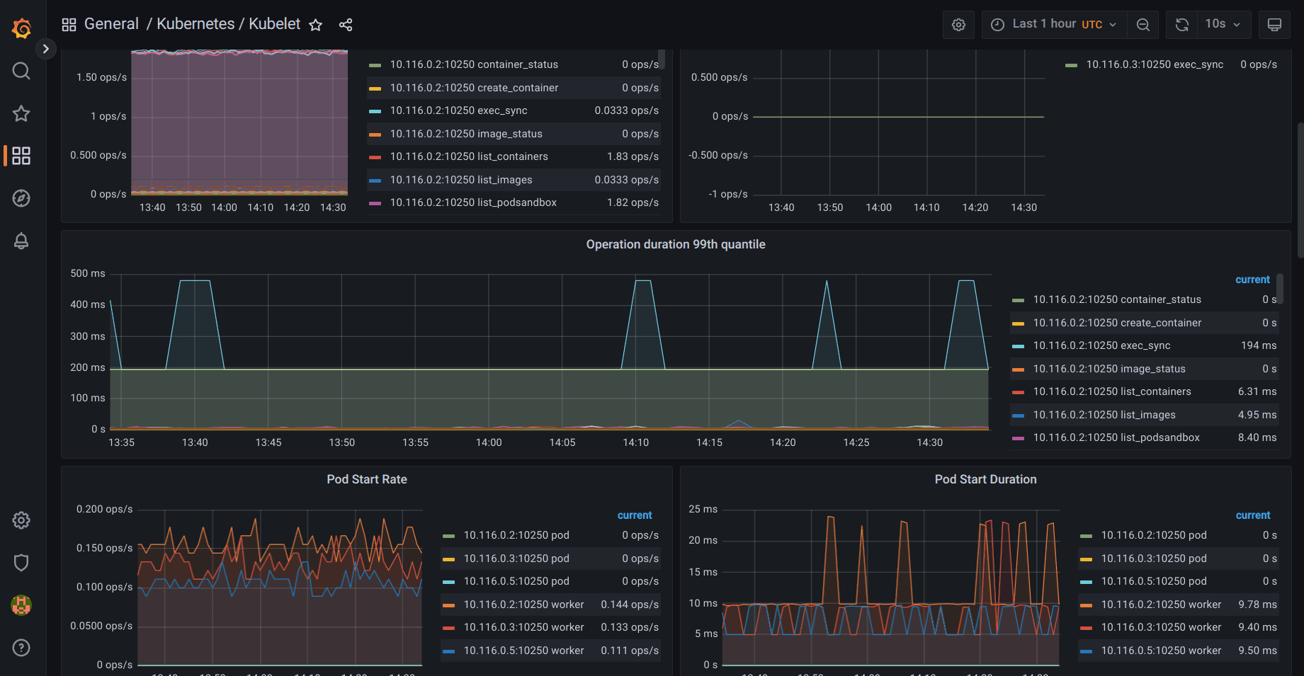 How To SetUp  Monitoring on a Kubernetes Cluster on  DigitalOcean
